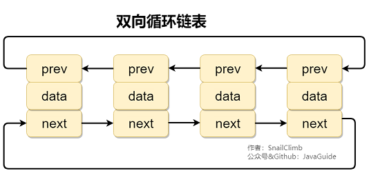 「Java面试题精华集」1w字的Java集合框架篇（2020最新版）附PDF版 ！