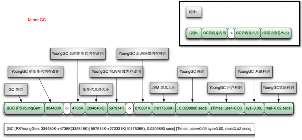 JVM_12 垃圾回收3-垃圾回收器