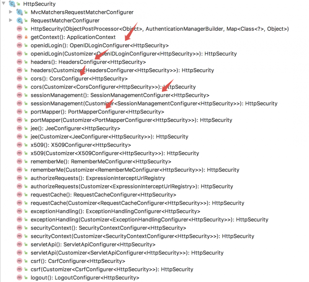 Spring Security 配置中的 and 到底该怎么理解？