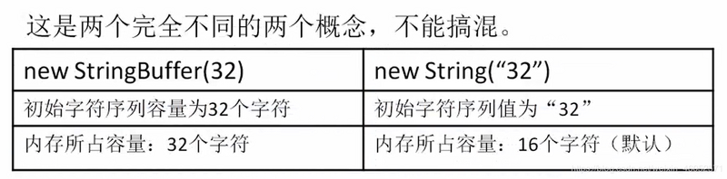 String、StringBuffer、StringBuilder---&quot;3S&quot;的常用方法及区别[云图智联]