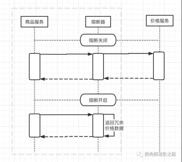 老板要搞微服务，只能硬着头皮上了...