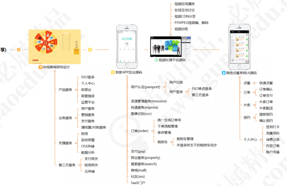 最近面试了一位4年的Java，什么都不知道！还自认为很牛逼...