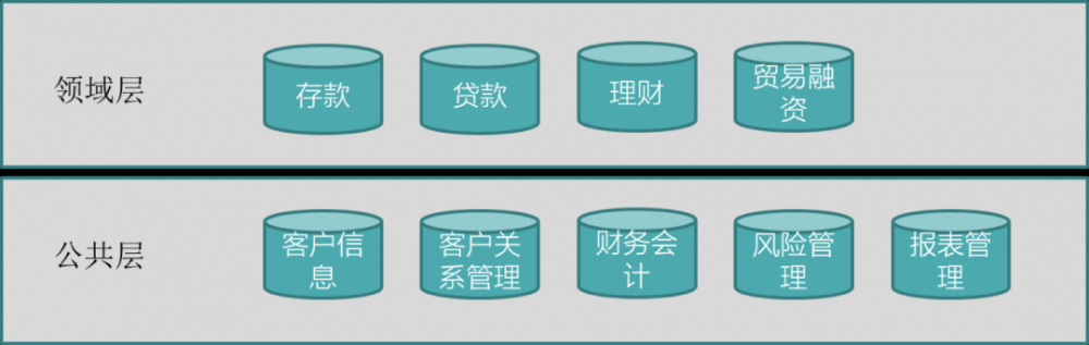 基于企业级业务架构的需求管理与软件开发的供求曲线