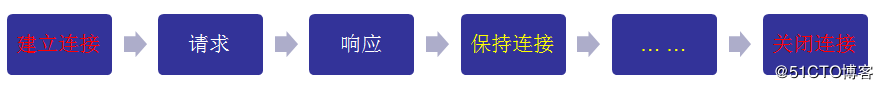 Netty网络编程实战 - 手写同时兼容SSL、支持压缩和解压缩、报文格式自定义的Http监听器