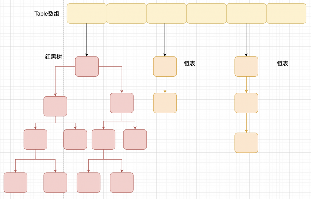 「Java面试题精华集」1w字的Java集合框架篇（2020最新版）附PDF版 ！