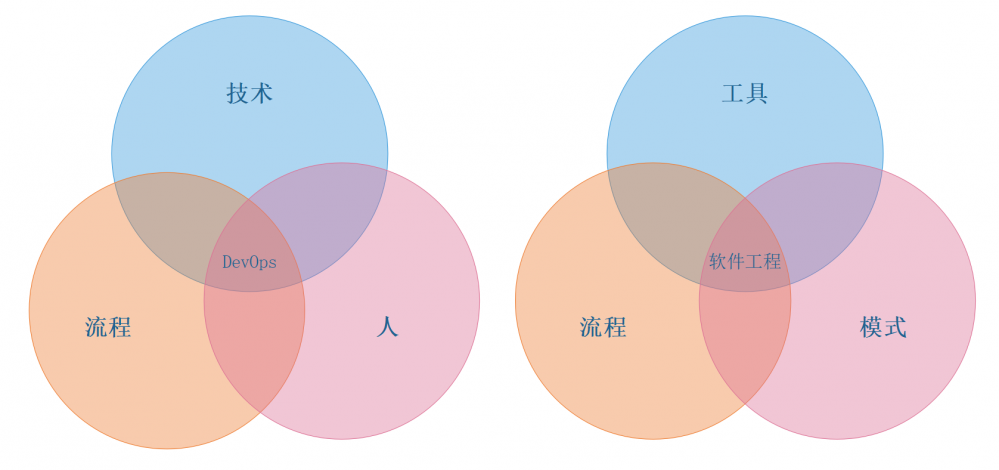 .Net微服务实战之DevOps篇