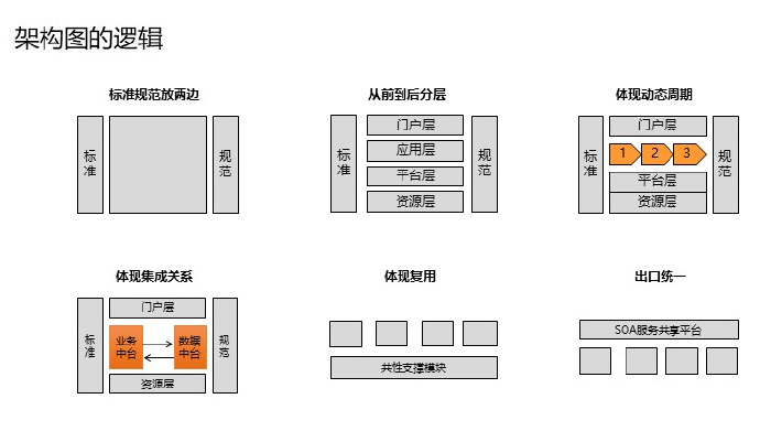 软件架构师应走出技术狂热误区，锻炼核心全局思维能力（200629）