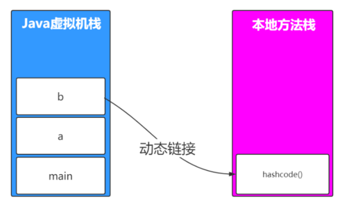 [JVM系列]二、一文彻底搞懂 JVM运行时数据区 和 JVM内存结构