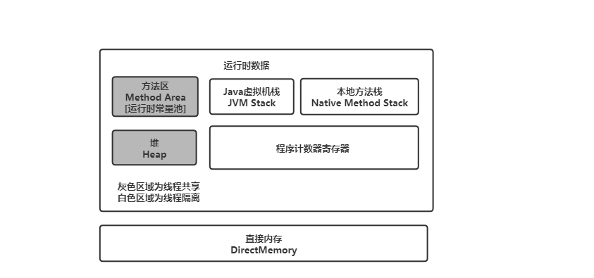 三、Android内存优化