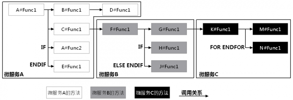 用代码“读懂”代码：衡量开发交付质量（微服务度量之一）