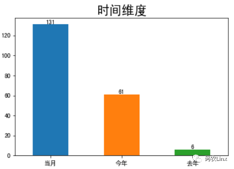 海南IT互联网招聘数据简单分析