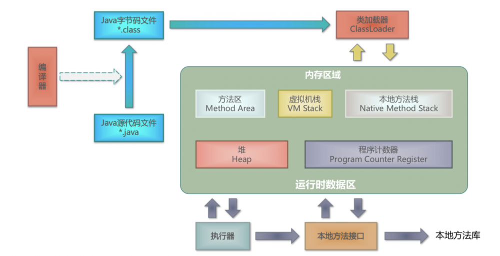 JVM里面Java类的生命周期，一篇搞定