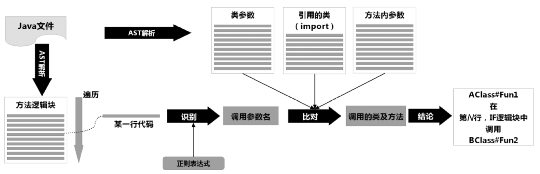 用代码“读懂”代码：衡量开发交付质量（微服务度量之一）