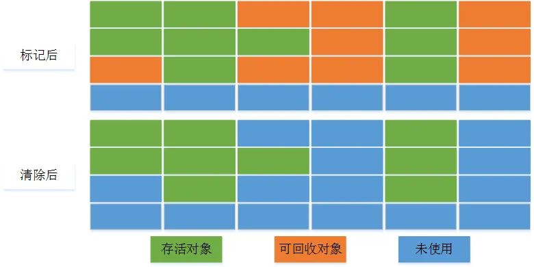 超详解读：垃圾回收机制 | 原力计划