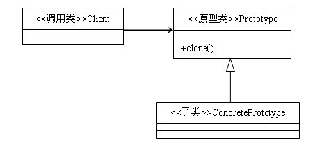 实例讲解JAVA 模板方法模式