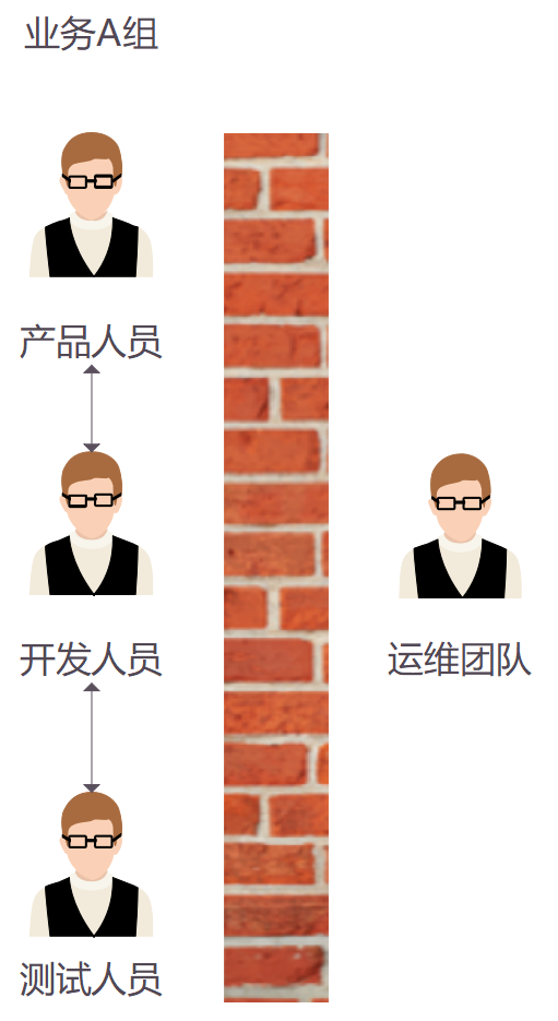 .Net微服务实战之DevOps篇