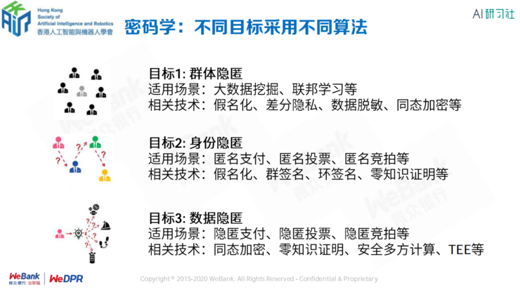 微众银行区块链首席架构师张开翔：区块链上隐私保护的挑战和应对