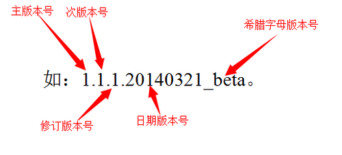 产品管理流程及规范5——版本命名、验收规范、发版管理