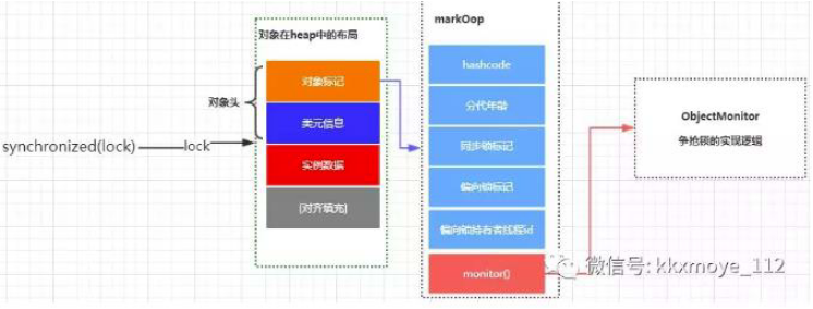 【gupao - 并发编程第二节】多线程的原理及挑战