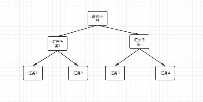 Java中关于CompletableFuture类的思考