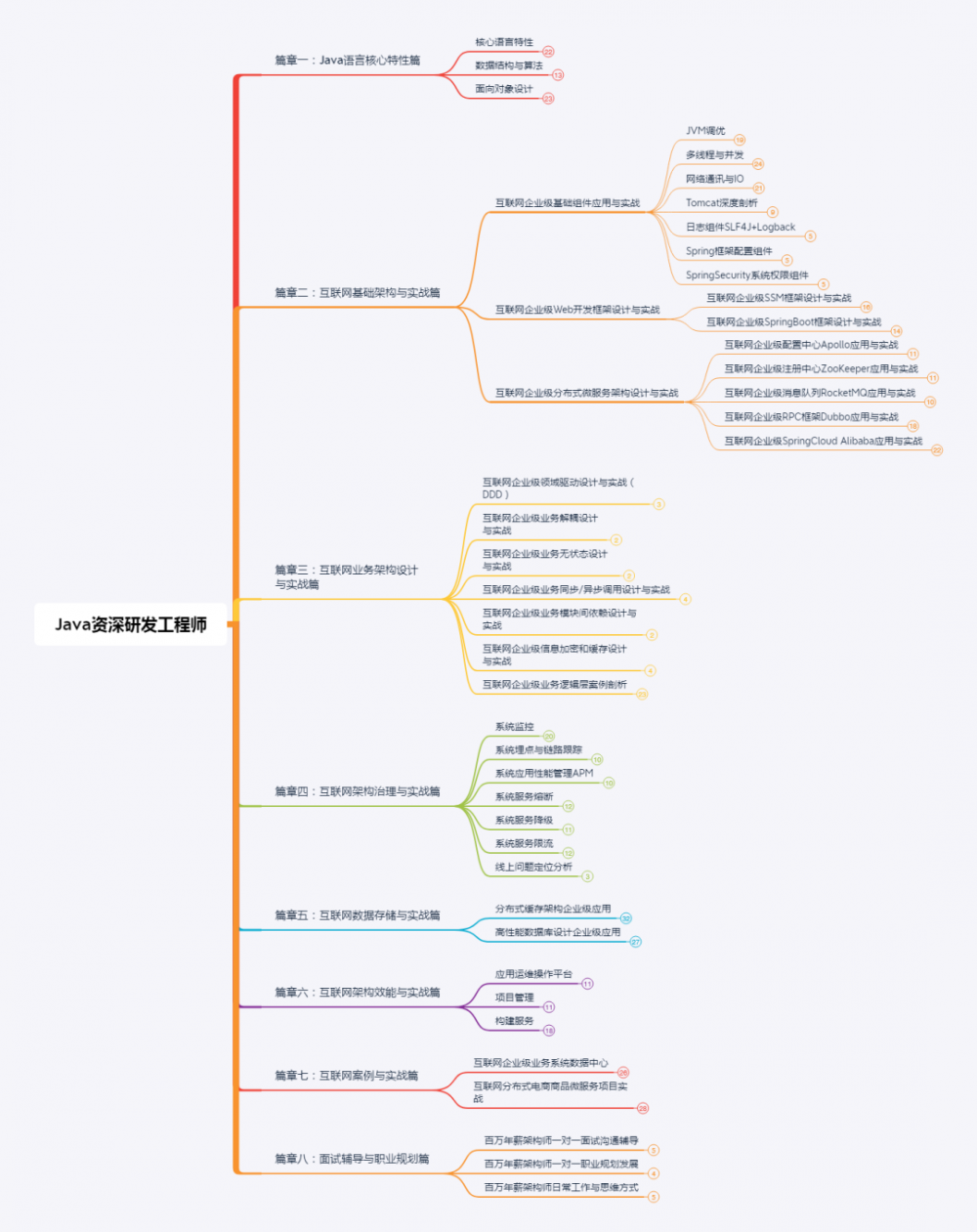 Java服务，内存OOM了，如何快速定位？