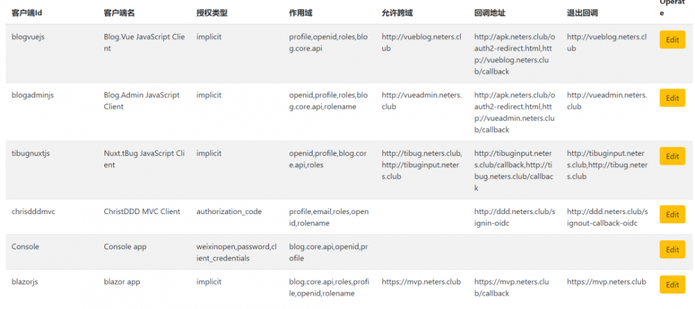 [Mvp.Blazor] 集成Ids4，实现统一授权认证