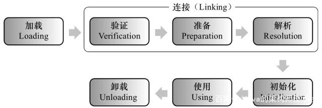 类加载器原理是这样执行的