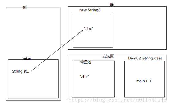 面试： String 五连杀 ！你还满血吗 ？