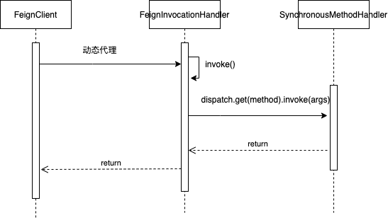 springcloud 系列--了解一下 OpenFeign