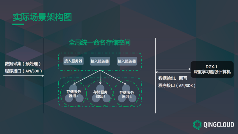 对象存储在无人驾驶高精度地图的场景实践