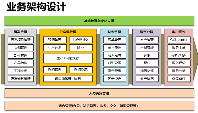 软件架构师应走出技术狂热误区，锻炼核心全局思维能力（200629）