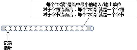 面试被虐，临走时面试官甩给我这篇介绍IO的文章