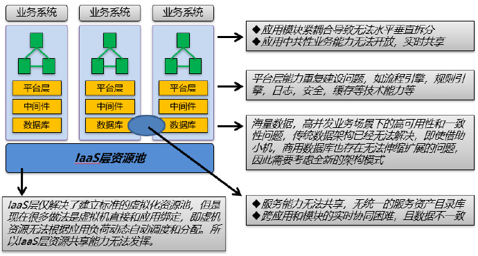 软件架构师应走出技术狂热误区，锻炼核心全局思维能力（200629）