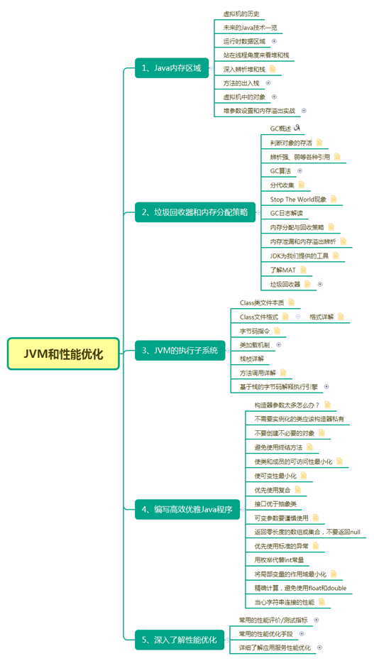 Java最全的思维导图汇总！速度收藏！