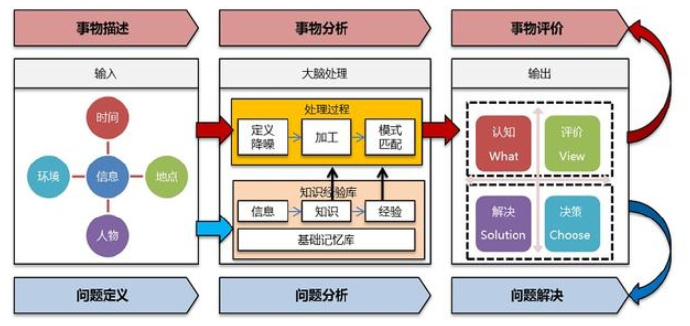 软件架构师应走出技术狂热误区，锻炼核心全局思维能力（200629）