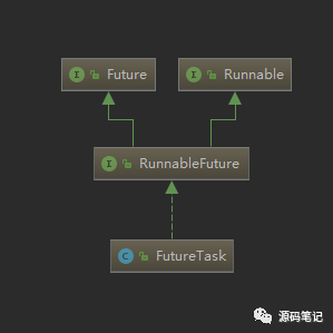 Java是如何实现Future模式的？万字详解！