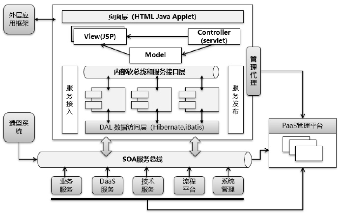 软件架构师应走出技术狂热误区，锻炼核心全局思维能力（200629）