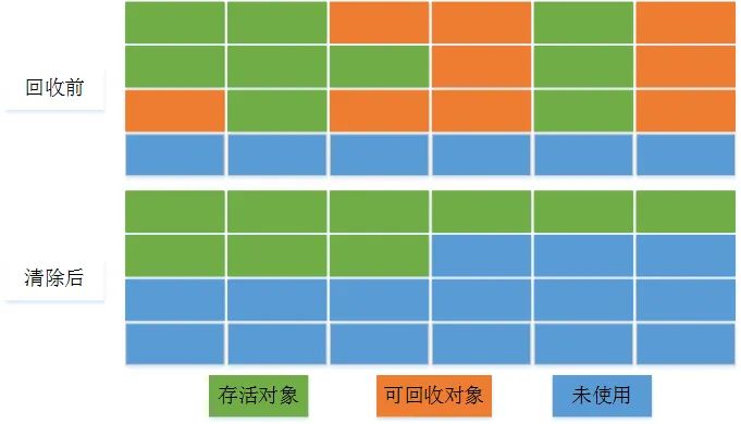 超详解读：垃圾回收机制 | 原力计划