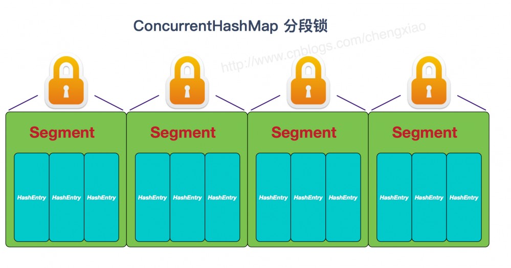 「Java面试题精华集」1w字的Java集合框架篇（2020最新版）附PDF版 ！