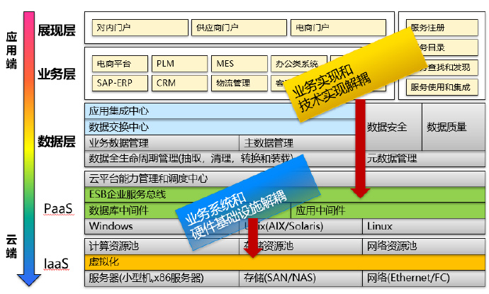 软件架构师应走出技术狂热误区，锻炼核心全局思维能力（200629）