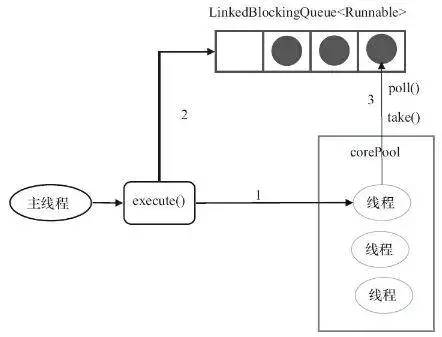 【Java 并发编程】Java 创建线程池的正确姿势： Executors 和 ThreadPoolExecutor 详解