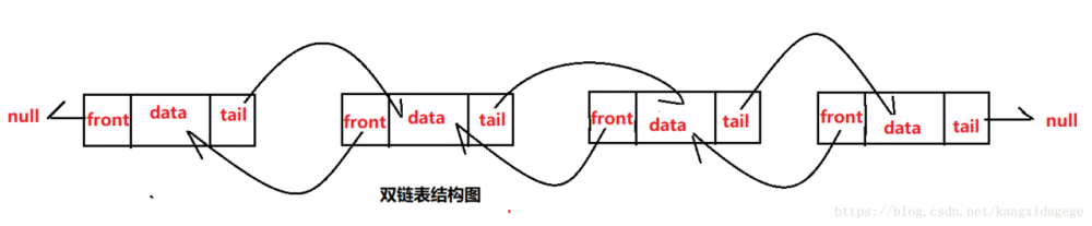 JAVA常用数据结构