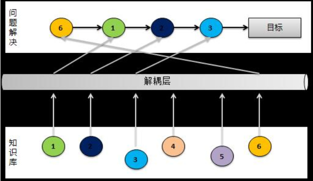 软件架构师应走出技术狂热误区，锻炼核心全局思维能力（200629）