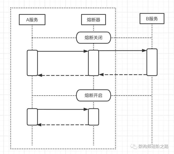 老板要搞微服务，只能硬着头皮上了...