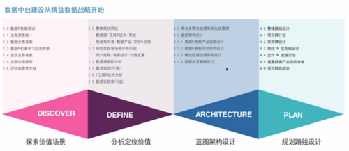 要做好企业数智化转型，你先要知道这个战略......