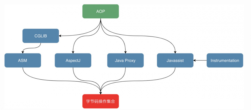 你不知道的Java：类加载与字节码