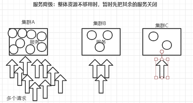 Springcloud学习之路五（Hystrix服务熔断、服务降级、Dashboard流监控）