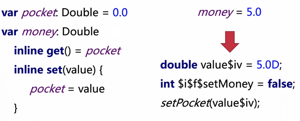 Java转Kotlin：内联函数