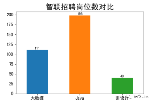 海南IT互联网招聘数据简单分析