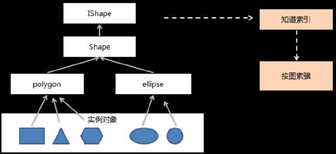 软件架构师应走出技术狂热误区，锻炼核心全局思维能力（200629）